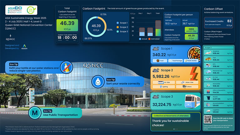 QSNCC launches real time emissions tracker